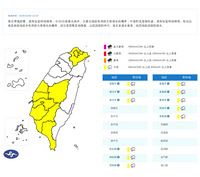 下班注意！ 東北季風增強北北基等11縣市大雨特報 兩地大雷雨炸裂
