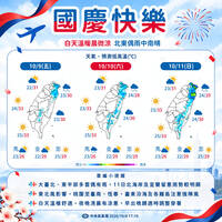 國慶連假週日注意雨勢！下週三東北季風增強