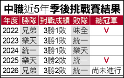 美美降獅 兄弟前進台灣大賽