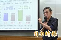 蘇巧慧領先李四川13.1％  戴立安：洋流已變成海嘯