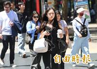 北投今晨最低僅16.7度 各地慎防日夜溫差