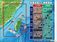 電展室建置AI超級鷹眼 幾分鐘辨識10X10平方公里內共軍機艦飛彈車