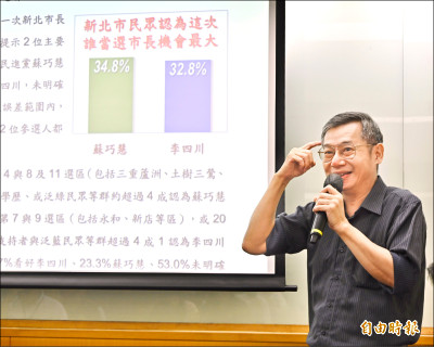 新北市長選舉民調 蘇巧慧壓過李四川