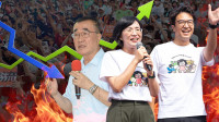 新聞360》新北民調「麻花捲變剪刀口」！洋流「外溢助攻」學者曝關鍵