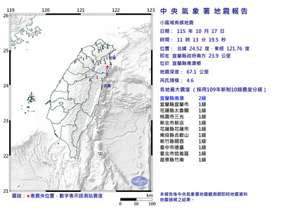 宜蘭南澳11:13發生規模4.6地震 最大震度2級