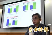 沈伯洋贏17％變輸7％？ 戴立安實測「神秘參數」揭落差關鍵