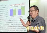 北市首度黃金交叉！沈伯洋支持度破5成大逆轉 19％小草轉向成關鍵