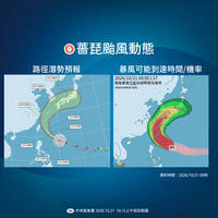 薔琵路徑略「西修」！最快今晚發海警、明下午陸警 週四到週六最近台