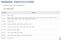 中颱薔琵襲台今日取消近千航班 明日華信、立榮部分取消