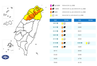 薔琵颱風外圍環流炸雨彈 北部8縣市慎防豪、大雨