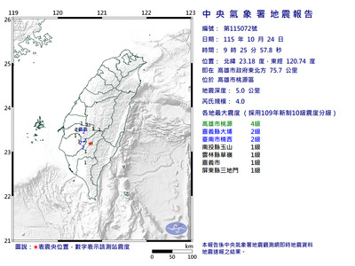 9:25高雄桃源發生規模4.0地震 最大震度4級