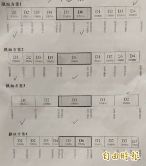 4G第二波釋照  NCC：不干預競價