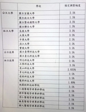 大學4年要多少錢 網友 南北公私立都要約百萬 生活 自由時報電子報