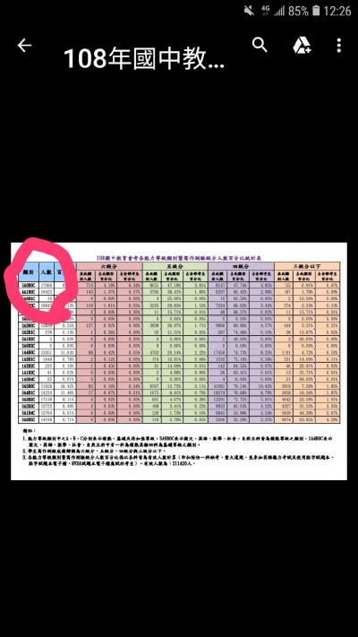 國中會考新竹高中最低錄取門檻至少5a 生活 自由時報電子報