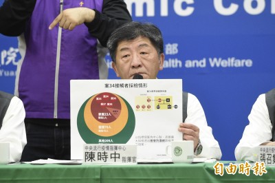 武漢肺炎》台見「復陽」首例 陳時中：未來採檢視情況調整