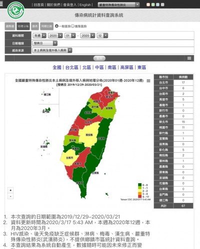 武漢肺炎》雲林首例確診 衛生局：境外移入已收治負壓隔離