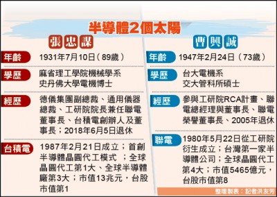 王不見王30年 張忠謀、曹興誠大和解