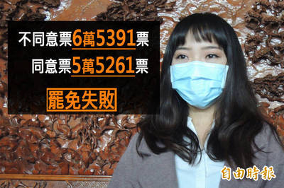 黃捷罷免案未過關 中選會9日公告結果 任期內不得再提罷免