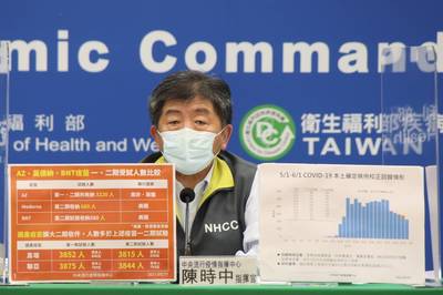 中央擬不再公布校正回歸柯文哲 當時確實是pcr塞車卡住 生活 自由時報電子報