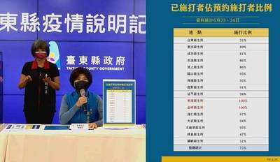 台中逾5千人報考教甄是否延期或取消急壞考生 生活 自由時報電子報