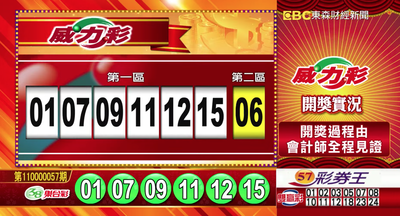 威力彩拚9億 24 號最熱門共開出263次 自由財經