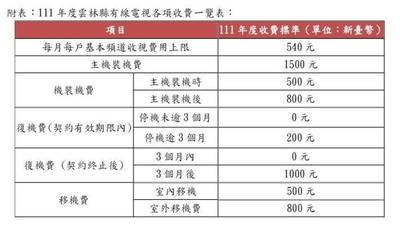 苗縣今年有線電視收視費首增0元方案 生活 自由時報電子報