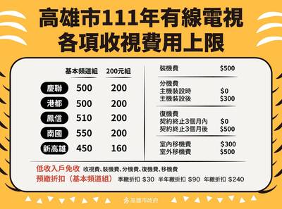 苗縣今年有線電視收視費首增0元方案 生活 自由時報電子報
