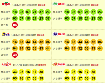 2 1 大樂透2 15億頭獎落苗栗 百萬大紅包開出27組 社會 自由時報電子報