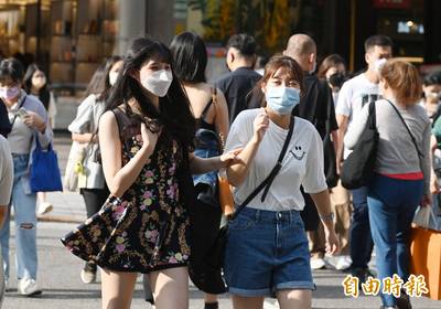 全台防過量紫外線 中南部花東上看35度 全台防過量紫外線 中南部花東上看35度