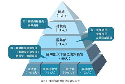 促轉會公布壓迫體制規模 國民黨曾建上萬組織滲透台灣