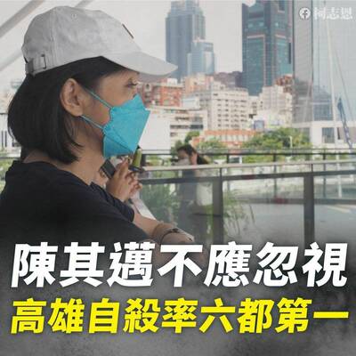 柯志恩指高雄過去10年4700多人自殺 市府︰108年韓國瑜任內最高