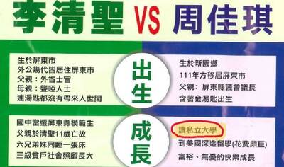 一張文宣酸私大引發爭議 屏東市長2候選人竟是同校畢業