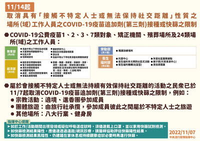 24類場域工作人員 11/14起取消疫苗3劑令