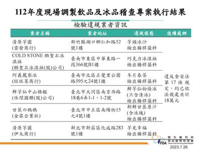 冰品驗出腸桿菌科吃了恐拉肚子！ COLD STONE、鮮芋仙違規