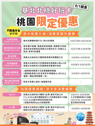 北北基桃景點暢遊卡 明早10點開賣！