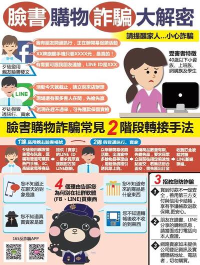 FB買賣陷阱多  不只買家被騙、連賣家也是目標