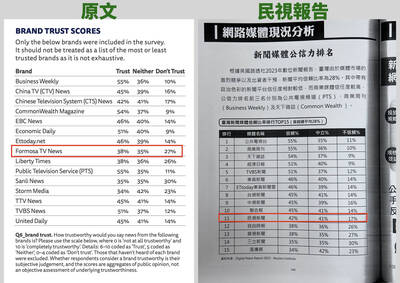 王鴻薇：民視接政府反詐宣導標案，卻造假數據