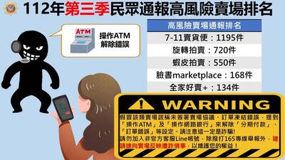 刑事局公布第三季高風險賣場排名 「7-11賣貨便」居首