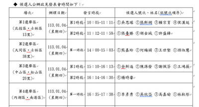 北市立委選舉電視政見會1/4起播出 各候選人發表時間一次看