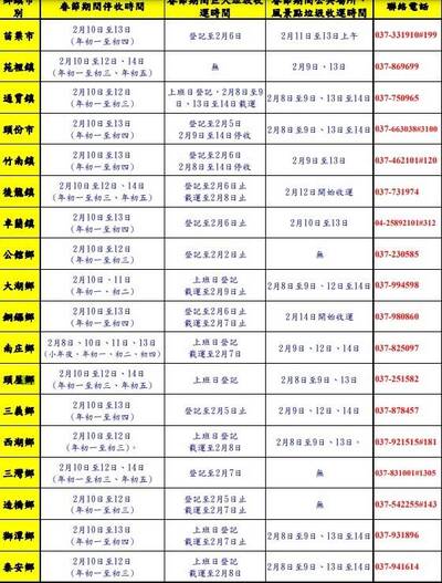 苗縣春節垃圾清運出爐 民眾請勿亂丟