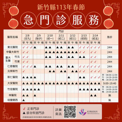 春節連假守護鄉親 竹縣5醫院初一至初三開設特別門診