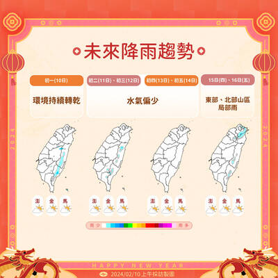 初一外出走春 氣象署：各地天氣不錯 但留意白天氣溫仍偏低