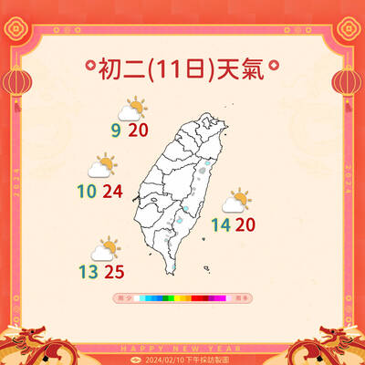 初二回娘家好天氣！西半部陽光露臉 清晨中部以北下探10度