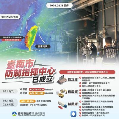 空品不佳安南區一度「紫爆」！ 南市府發佈「空品快報」
