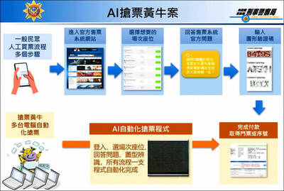 文創法修法後首例！黃牛程式搶票 吐回27萬所得獲緩起訴