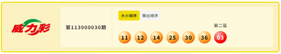 財神爺還沒來！4/11 威力彩、今彩539頭獎均摃龜
