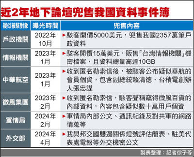 04/19 各報重點新聞一覽