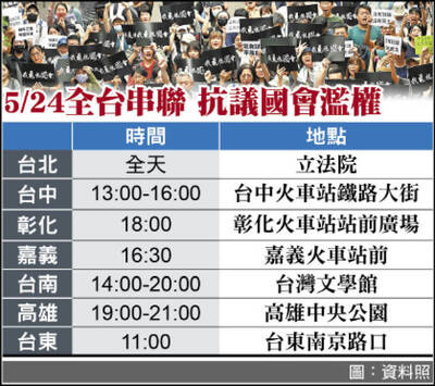 05/24 各報重點新聞一覽