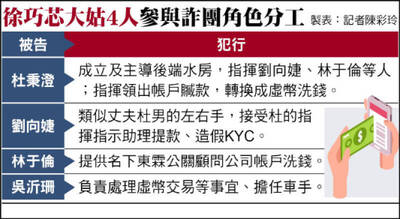 07/18 各報重點新聞一覽