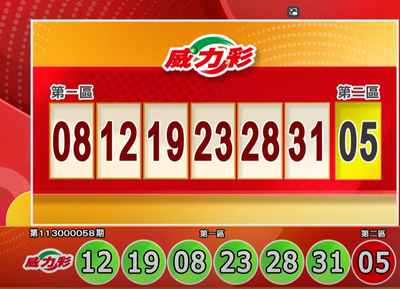 億萬富翁是你？7/18 威力彩、今彩539開獎啦